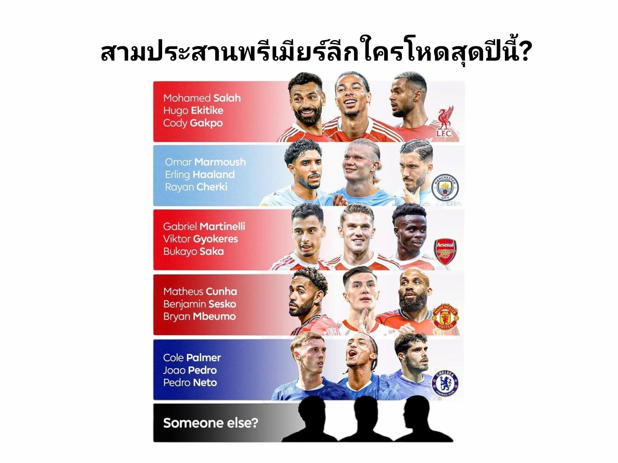 ศึกชิงสามประสานแนวรุกพรีเมียร์ลีกใครโหดที่สุด