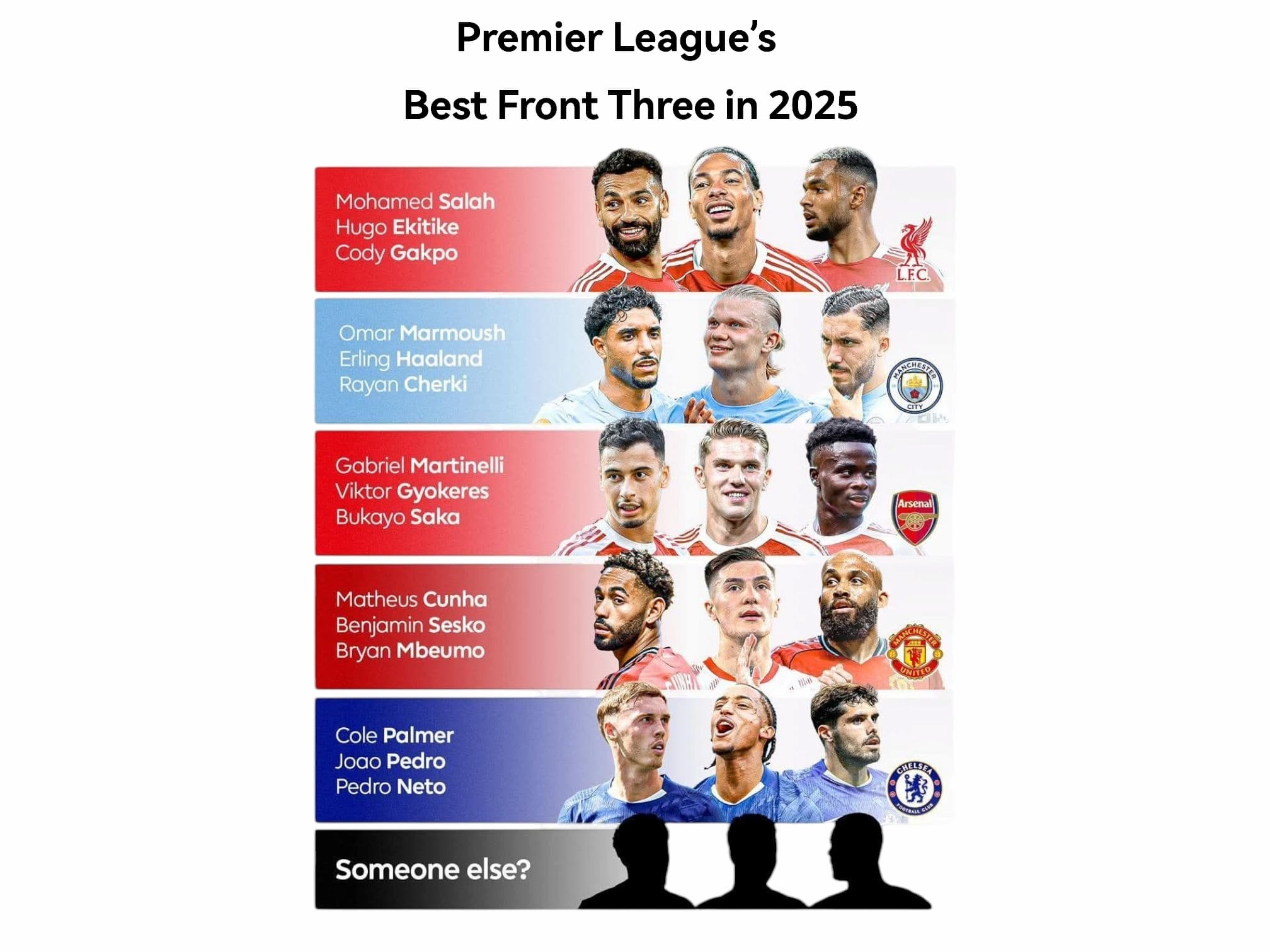 Premier League Best Front Three — Who’s the Top Trio