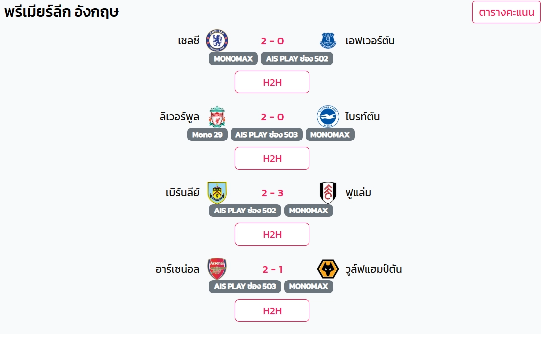 สรุปผลบอลล่าสุด