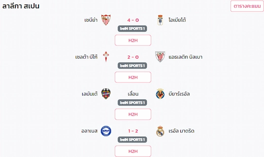 ผลบอลสเปนล่าสุด