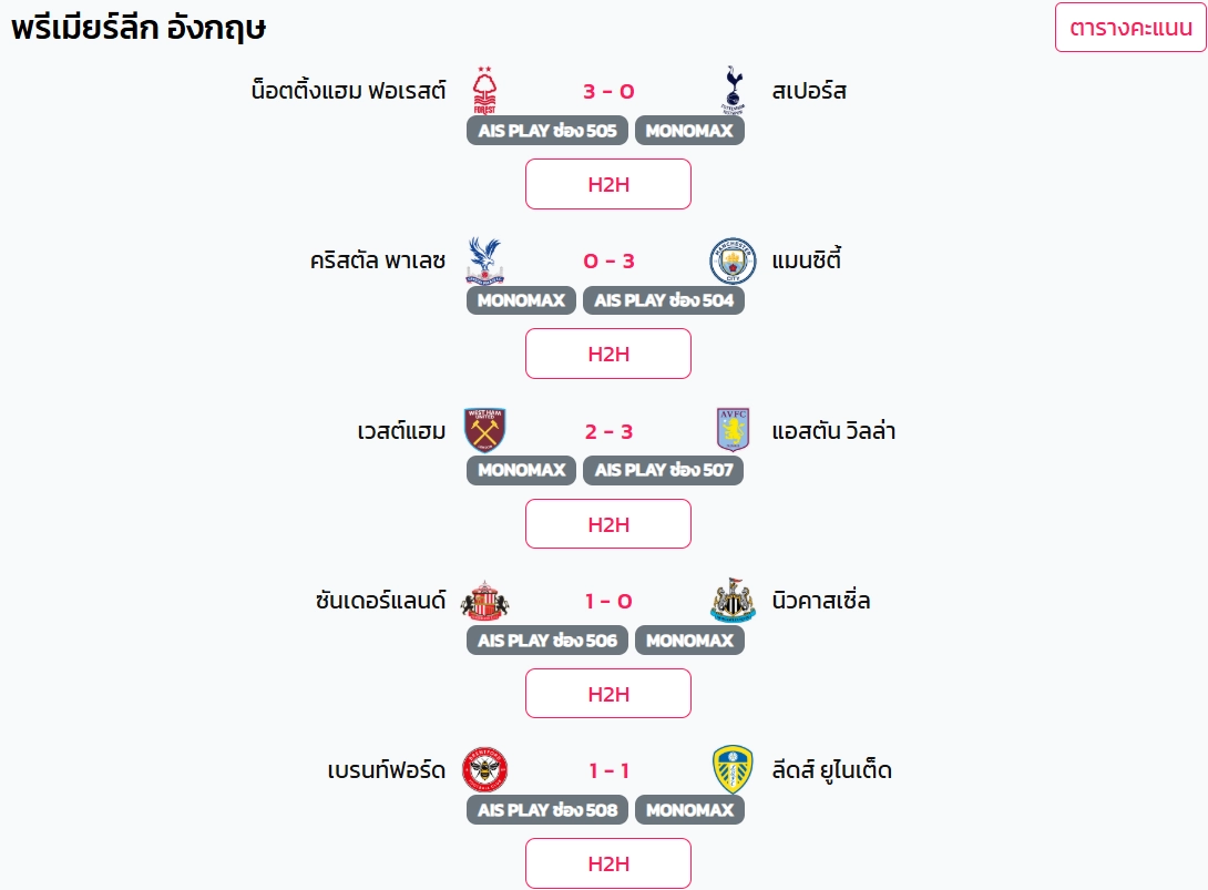 [Highlight All Goals] | ไฮไลท์รวมทุกประตู พรีเมียร์ลีก อังกฤษ 2025/26 