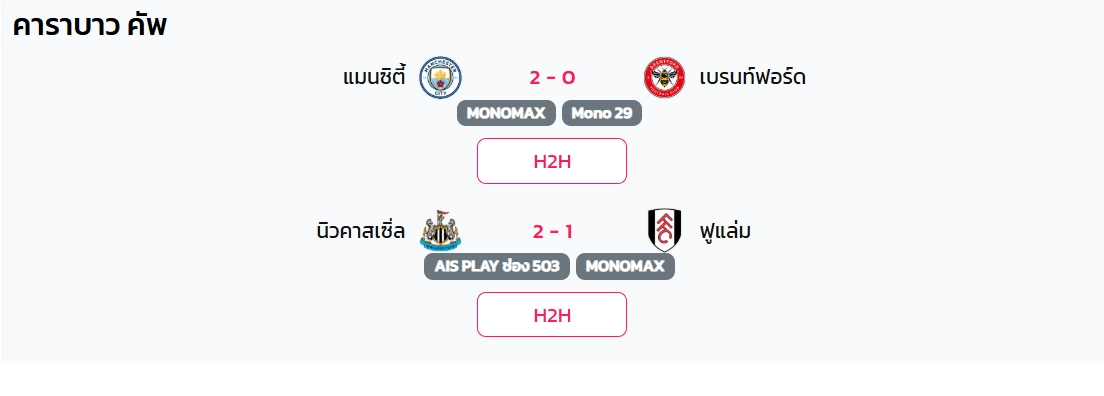 ผลบอลล่าสุด คาราบาวคัพ แมนฯ ซิตี้–นิวคาสเซิล ทะลุตัดเชือก