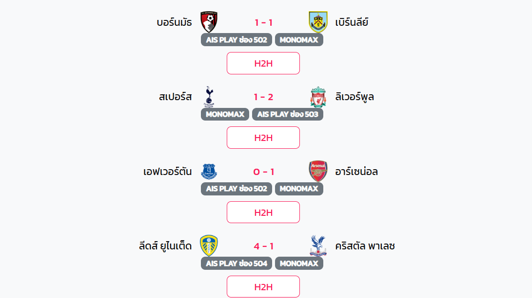 ຜົນບອນລ່າສຸດ ພຣີເມຍລີກອັງກິດ 20 ທັນວາ 2568