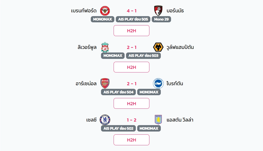 ผลบอลพรีเมียร์ลีก อังกฤษ ล่าสุด | 7 คู่เดือด 27 ธ.ค. 2568