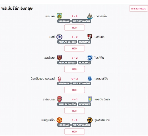 ผลบอลพรีเมียร์ลีกอังกฤษ ล่าสุด