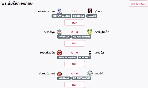ผลบอลพรีเมียร์ลีกอังกฤษ ล่าสุด