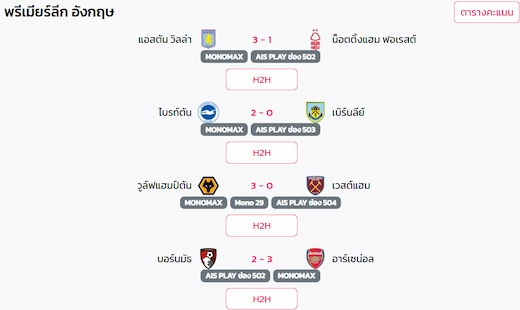 ผลบอลพรีเมียร์ลีกอังกฤษล่าสุด