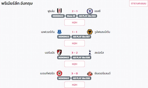 ผลบอลพรีเมียร์ลีกอังกฤษล่าสุด 7 มกราคม 2569 | ไฮไลท์ทุกคู่