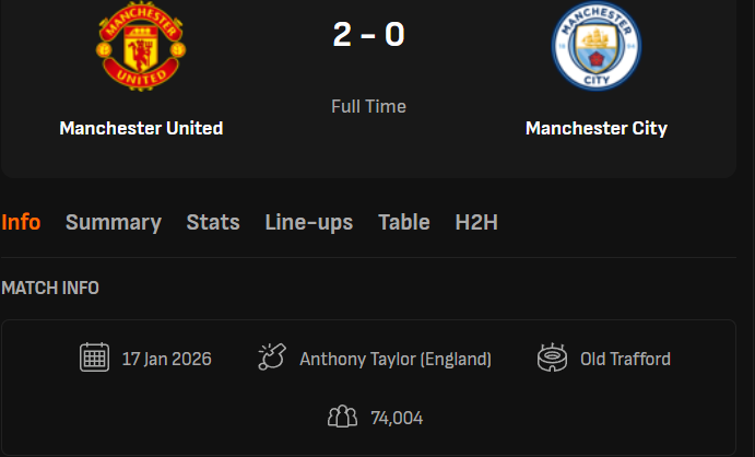 ผลบอลสดล่าสุด แมนเชสเตอร์ ยูไนเต็ด vs แมนเชสเตอร์ ซิตี้ #ผลบอลล่าสุด