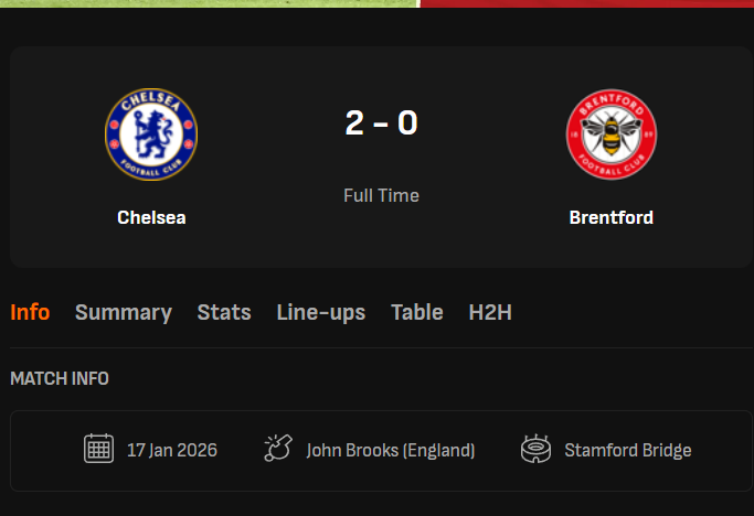 ຜົນບອນສົດຫຼ້າສຸດ ເຊວຊີ vs ເບຣນຟອດ #ຜົນບອນຫຼ້າສຸດ