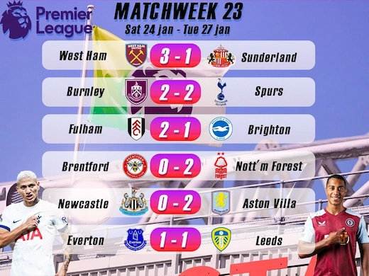 ສະຫຼຸບຜົນບານພຣີເມຍລີກຫຼ້າສຸດ ອາທິດທີ 23 #ຜົນບອນຫຼ້າສຸດ