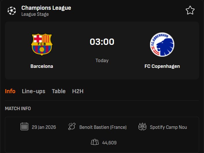 ผลบอลสดล่าสุด บาร์เซโลน่า vs เอฟซี โคเปนเฮเก้น #ผลบอลล่าสุด