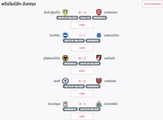 ผลบอลสดล่าสุด เชลซี vs เวสต์แฮม ยูไนเต็ด #ผลบอลล่าสุด