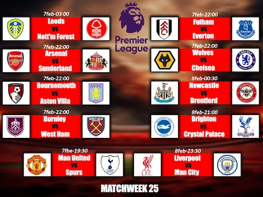 ทีเด็ดฟุตบอลพรีเมียร์ลีกสัปดาห์ที่ 25 วิเคราะห์ครบทุกคู่ #ดูบอลสด