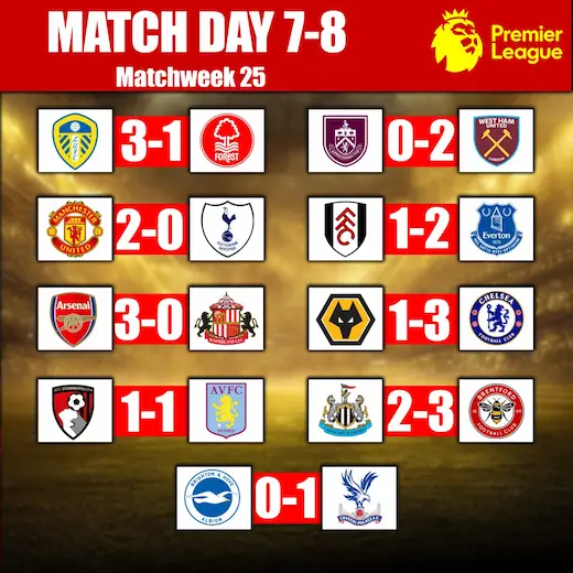 ສະຮຸບຜົນບານພຣີເມຍລີກຫຼ້າສຸດ ອາທິດທີ 25 #ຜົນບານຫຼ້າສຸດ