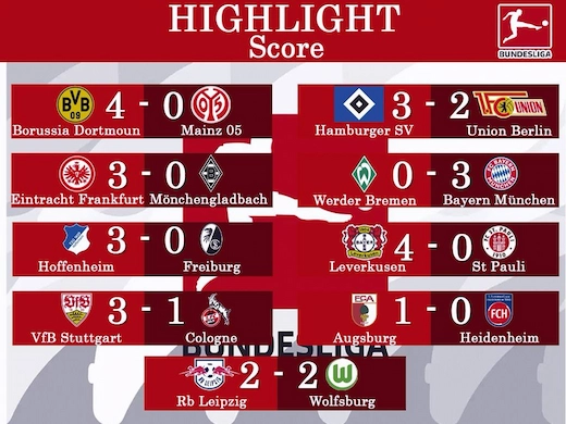 สรุปผลฟุตบอลบุนเดสลีก้าเยอรมันล่าสุด สัปดาห์ที่ 22 #ผลบอลล่าสุด