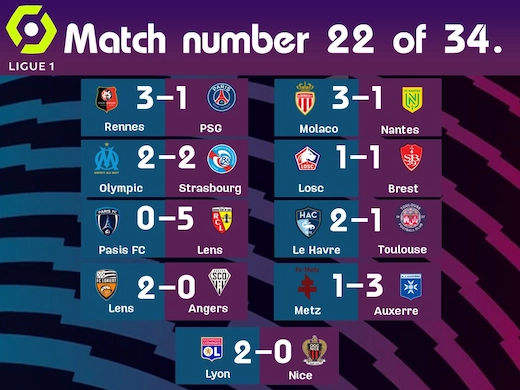 ສະຫຼຸບຜົນບານລີກເອີງ ຝຣັ່ງ ລ່າສຸດ ອາທິດທີ 22 #ຜົນບານລ່າສຸດ