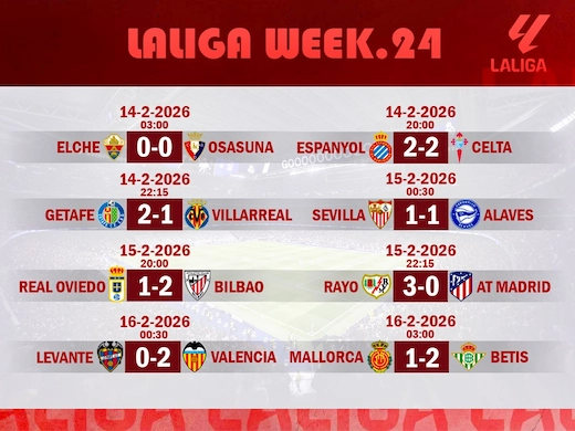 ສະຫຼຸບຜົນບານລາລີກາ ສະເປນ ລ່າສຸດ ອາທິດທີ 24 #ຜົນບານລ່າສຸດ