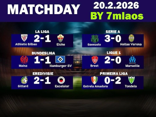 สรุปทีเด็ดฟุตบอลประจำวันที่ 20 กุมภาพันธ์ 2026 ครบทุกลีก #ดูบอลสด