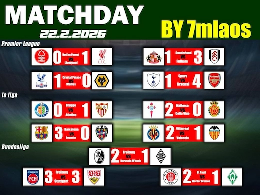 สรุปทีเด็ดฟุตบอลประจำวันที่ 22 กุมภาพันธ์ 2026 เช็กแม่นทุกคู่ #ดูบอลสด