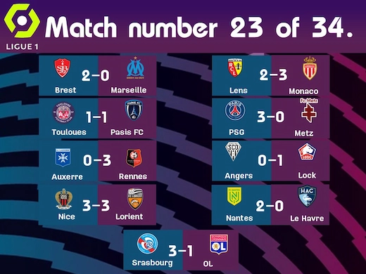 สรุปผลฟุตบอลลีกเอิงฝรั่งเศสล่าสุด สัปดาห์ที่ 23 #ผลบอลล่าสุด