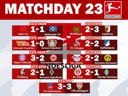 ສະຫຼຸບຜົນບານບຸນເດສລີກາ ເຢຍລະມັນ ລ່າສຸດ ອາທິດທີ 23 #ຜົນບານລ່າສຸດ