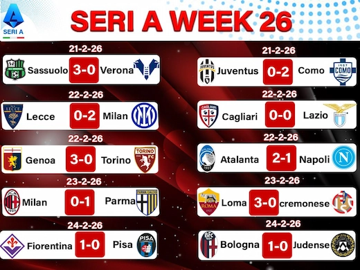 สรุปผลฟุตบอลกัลโช่เซเรียอา อิตาลีล่าสุด สัปดาห์ที่ 26 #ผลบอลล่าสุด