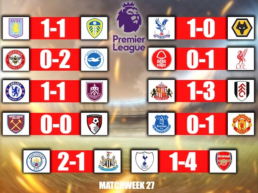 สรุปผลฟุตบอลพรีเมียร์ลีกล่าสุด สัปดาห์ที่ 27 #ผลบอลล่าสุด