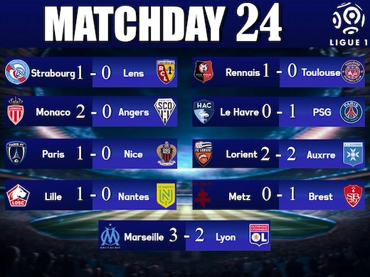 ສະຫຼຸບຜົນບານລີກເອີງຝຣັ່ງຫຼ້າສຸດ ອາທິດທີ 24 #ຜົນບານຫຼ້າສຸດ