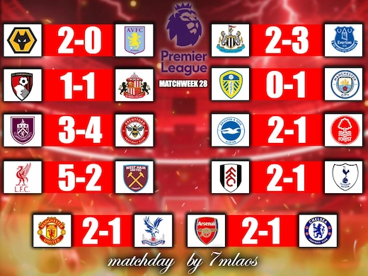 สรุปผลฟุตบอลพรีเมียร์ลีก อังกฤษล่าสุด สัปดาห์ที่ 28 #ผลบอลล่าสุด