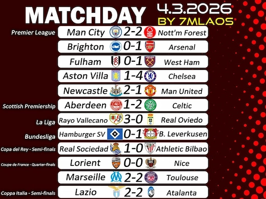สรุปทีเด็ดฟุตบอลประจำวันที่ 4 มีนาคม 2026 ครบทุกลีก 