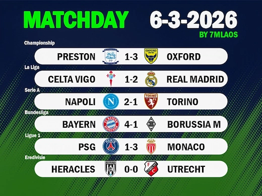 สรุปทีเด็ดฟุตบอลประจำวันที่ 6 มีนาคม 2026 ครบเกมดังยุโรปทุกลีก #ดูบอลสด