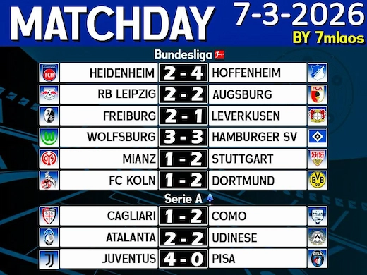 ສະຫຼຸບທີ່ເດັດບານປະຈຳວັນທີ 7 ມີນາ 2026 ເກມເດືອດສອງລີກໃຫຍ່ #ຜົນບານທຸກລີກ