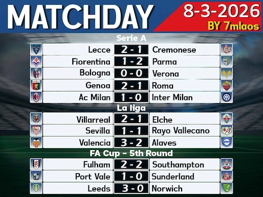 สรุปทีเด็ดฟุตบอลประจำวันที่ 8 มีนาคม 2026 ผลการแข่งขันครบทุกลีกใหญ่ 