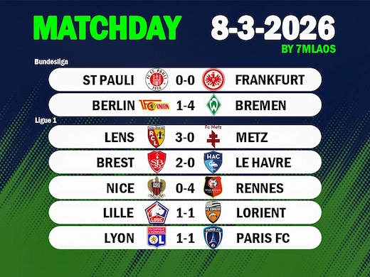 สรุปทีเด็ดฟุตบอลประจำวันที่ 8 มีนาคม 2026 ครบเกมเดือดลีกใหญ่ยุโรป #ผลบอล