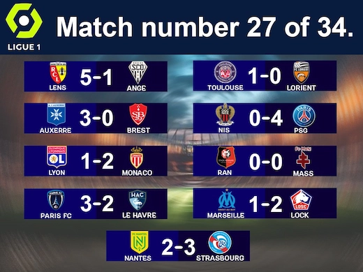 สรุปผลฟุตบอลลีกเอิงฝรั่งเศสล่าสุด สัปดาห์ที่ 27 #ผลบอลล่าสุด