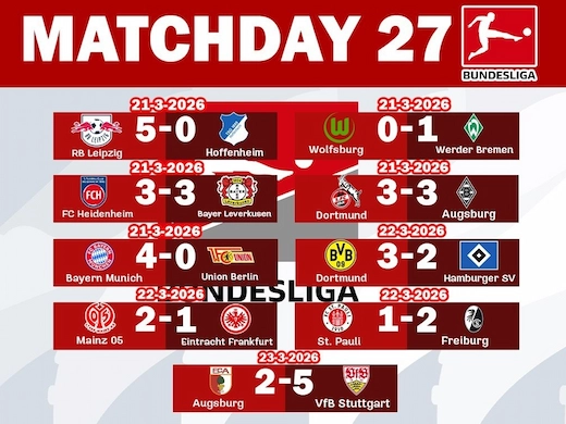 ⚽ สรุปผลฟุตบอลบุนเดสลีก้าเยอรมันล่าสุด สัปดาห์ที่ 27 #ผลบอลล่าสุด
