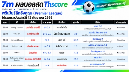  7 คู่พรีเมียร์ลีกคืนนี้ ปืนใหญ่ลุ้นยิงขาด หงส์แดงต้องลุ้นหนัก #Thscore
