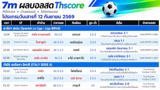เจาะเจ็ดคู่ลาลีกาและเซเรียอา ราชันลุ้นเฮแต่ต้องวัดใจราคาแพง #Thscore