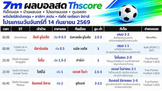 เจาะห้าคู่คืนนี้ บอลรองมีมุม โคโมลุ้นยิงขาด ท่านต่อวัดใจ #Thscore