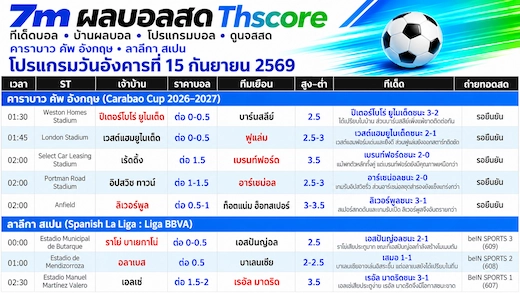 เจาะสามคู่ลาลีกา นกแก้ว–ค้างคาวลุ้นรอง ราชันชุดขาววัดใจยิงขาด #Thscore