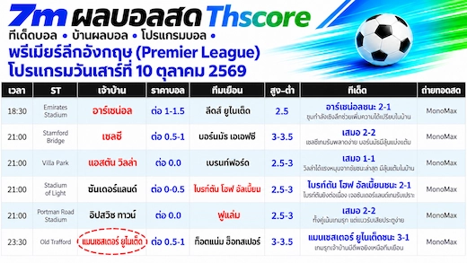 วิเคราะห์บอล พรีเมียร์ลีก 6 คู่ อาร์เซน่อลลุ้นคืนฟอร์ม เชลซีเสี่ยงสะดุด 